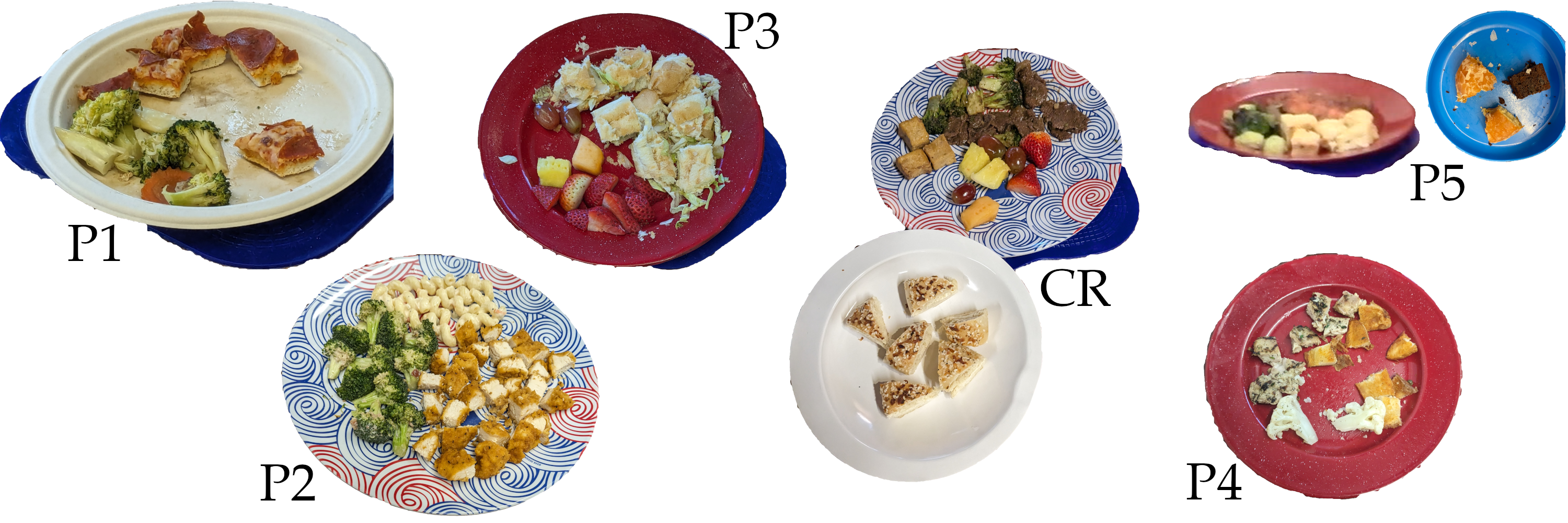 
                      This figure shows the different plates of food across
                      all the users in Study 1. P1’s is on an off-white paper
                      plate on a blue placement, with square, cut pieces of
                      pepperoni pizza on it and pieces of broccoli. P2’s is
                      on a reflective plate with red, white, and blue wavy
                      patterns. The plate has three groups of food: broccoli,
                      pasta, and chicken, all cut into bite-sized pieces.
                      P3’s is on a red reflective plate. Half of the plate
                      is occupied by cut up pieces of sandwich, with mostly
                      bread and lettuce visible, and the other half has
                      strawberries, a melon piece, and a pineapple piece.
                      CR2’s has two plates. The first one has the same wavy
                      red, white, and blue background and has pieces of beef,
                      tofu, and some fruits (strawberry, pineapple, grapes).
                      The bottom one is on a white reflective plate and has
                      cut up pieces of bagel. P4’s is on the same red plate
                      as P3’, and has cut up pieces of chicken, potato wedges,
                      and cauliflower. Finally, P5 has two plates. The first
                      is the same red plate as above, with salmon, mac and
                      cheese, and brussel sprouts. The second has a bright
                      blue plate with two pieces of donut and one piece of
                      chocolate cake.
                    