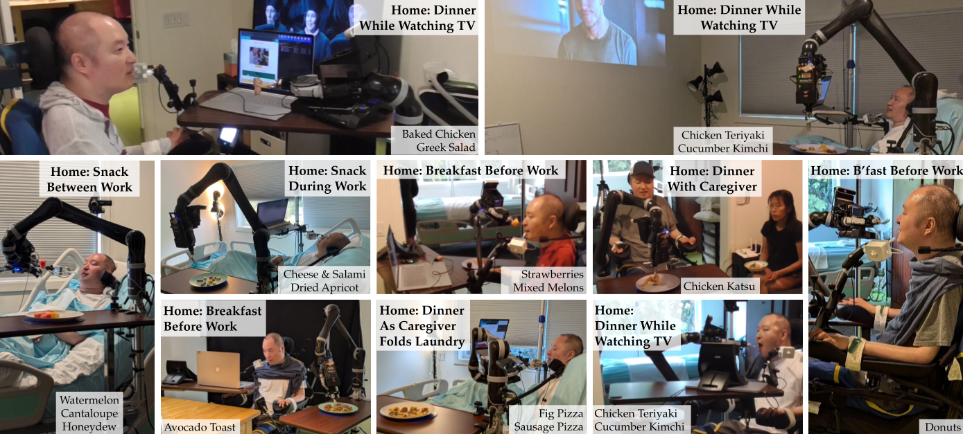 
                  This figure shows images from all 10 meals of Study 2. The first
                  images shows CR2 sitting on a wheelchair facing the robot, which
                  has a bite of baked chicken on it. CR2's laptop is in front of
                  him, showing the results of face detection, and a television
                  is behind the laptop showing a scene from a movie. The second
                  image shows CR2 sitting up in a bed, with the robot arm above
                  a plate of chicken teriyaki and cucumber kimchi. In front of
                  CR2, a scene from a television show is projected onto the wall.
                  The third image shows CR2 leaning back in a bed. The robot arm
                  is mounted onto a hospital table and nearing his face, with a
                  watermelon piece on the fork. The fourth image shows CR2 leaned
                  back in a bed. The robot arm is above a plate with cheese,
                  salami, and dried apricots. The fifth image shows CR2 sitting
                  on a wheelchair in front of a kitchen table, with his laptop
                  in front of him. The robot arm is mounted on the hospital table
                  and is above a plate with pieces of avocado toast. The sixth
                  image shows CR2 sitting in a wheelchair facing his laptop,
                  while the robot arm is near his mouth with a bite of cantaloupe.
                  The seventh image shows CR2 sitting up in bed, with the robot arm
                  at his mouth with a piece of pizza on the fork. The eigth image
                  shows CR2 sitting in a wheelchair and his C3 sitting on a sofa
                  next to him. The robot arm is above a plate, acquiring a bite of
                  chicken katsu. The ninth image shows CR2 sitting on a wheelchair,
                  with his smartphone in front of him. He is eating a bite of chicken
                  teriyaki off of the robot arm's fork. The tenth image shows CR2
                  sitting in a wheelchair, with the robot arm moving away from his
                  face after having fed him donuts. In order, the activities written
                  on each image are: 'dinner while watching TV,' 'dinner while
                  watching TV,' 'snack between work,' 'snack during work,' 'breakfast
                  before work,' 'breakfast before work,' 'dinner as a caregiver
                  folds laundry,' 'dinner with caregiver,' 'dinner while watching
                  TV,' and 'breakfast before work.'
                